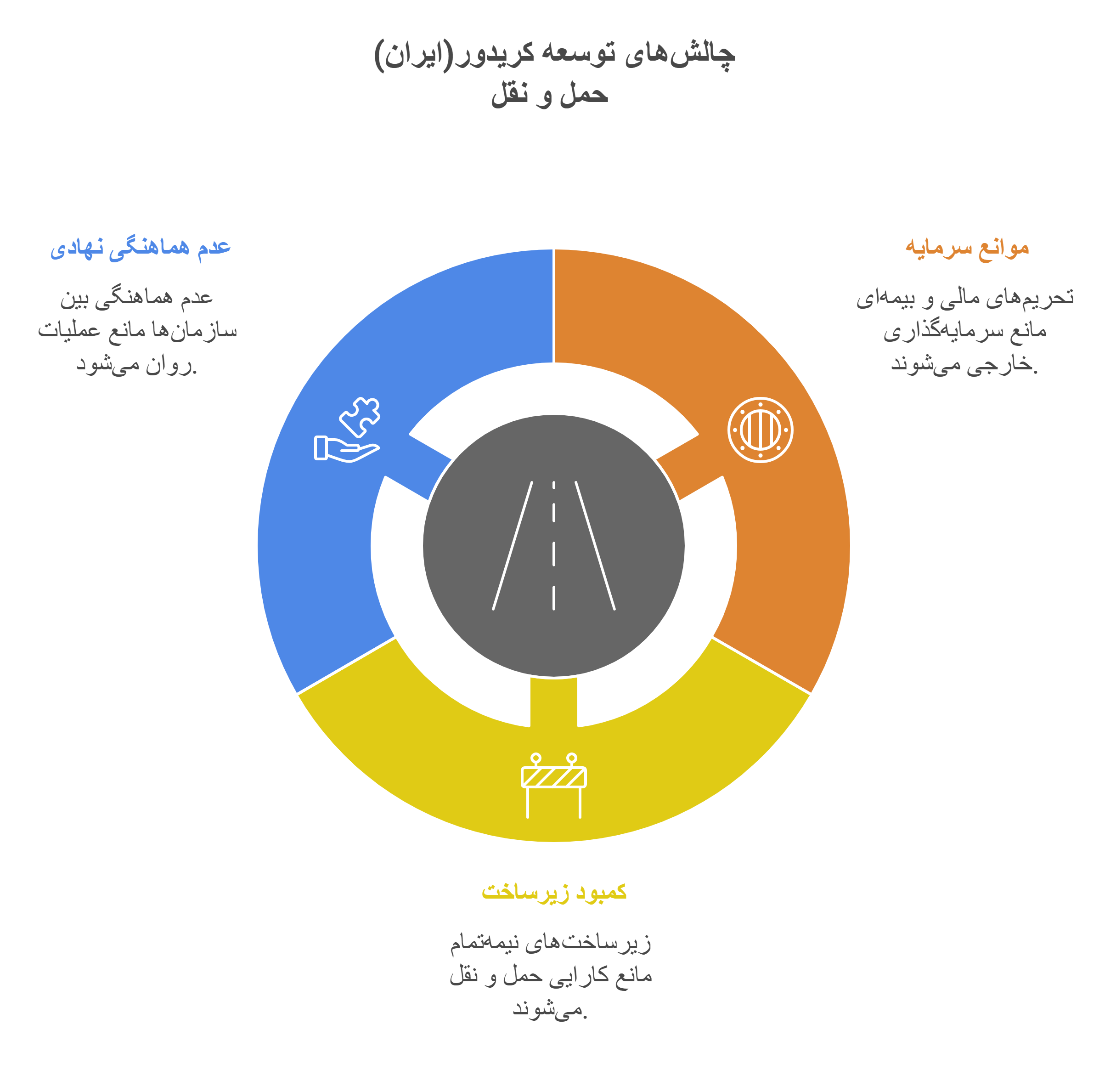 جنگ پنهان در کریدور شمال–جنوب ایران
